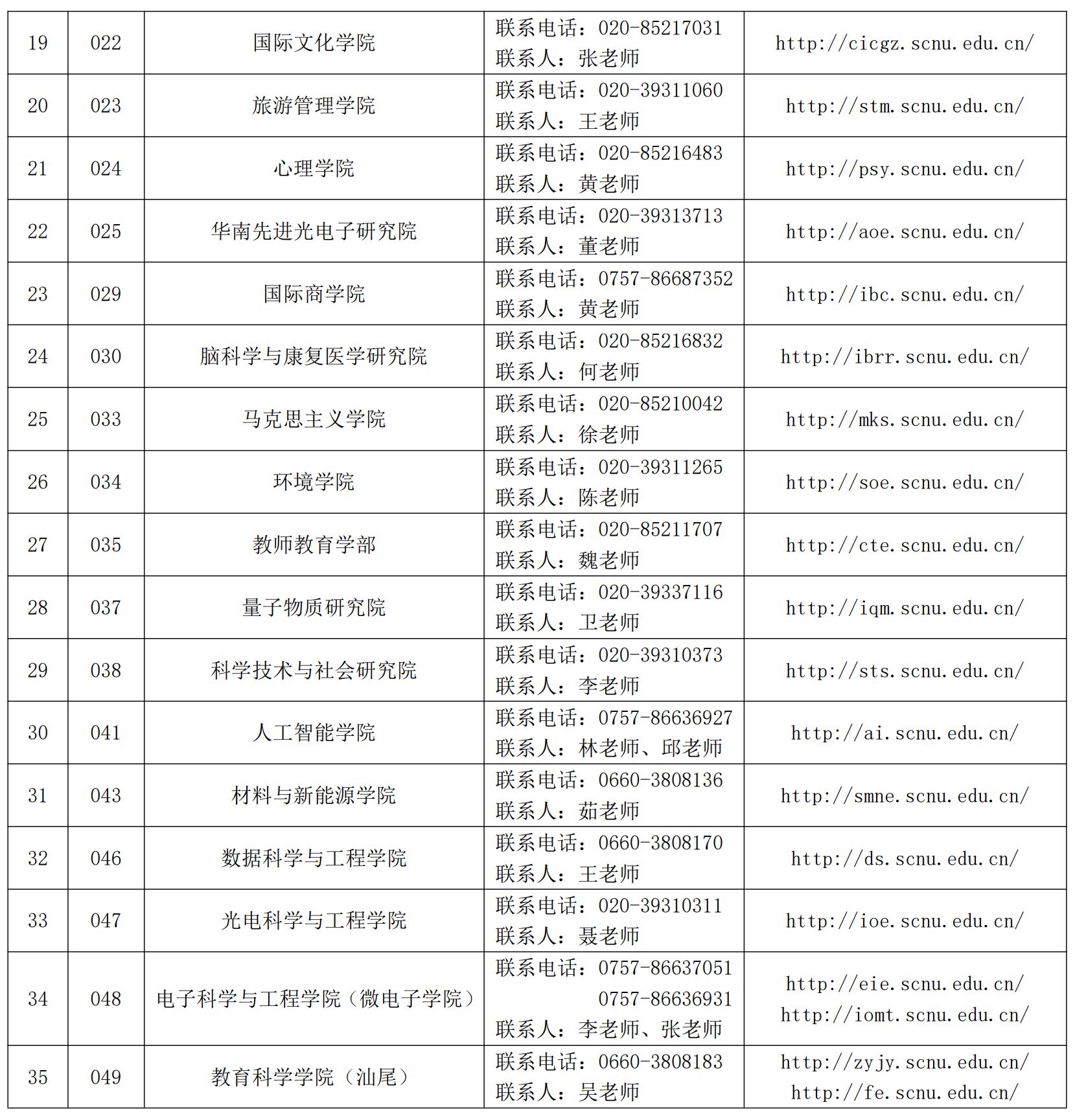 關(guān)于2025年華南師范大學(xué)接收全國高校優(yōu)秀應(yīng)屆本科推免生預(yù)報(bào)名的通知