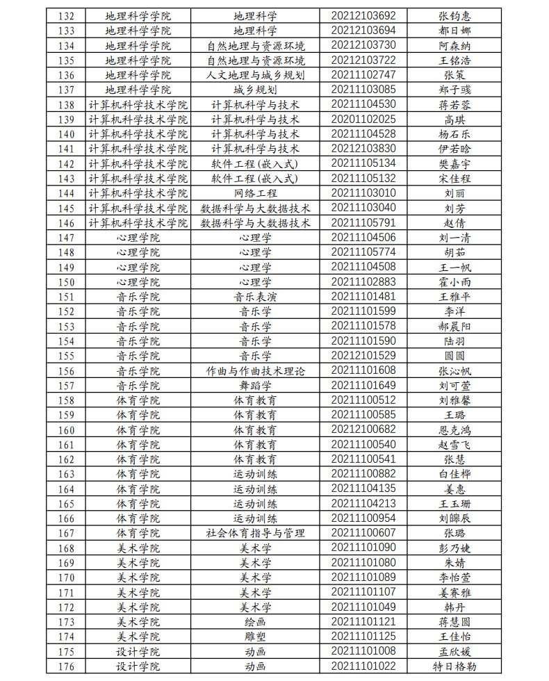 2025年内蒙古师范大学推荐优秀应届本科毕业生免试攻读硕士研究生资格名单公示