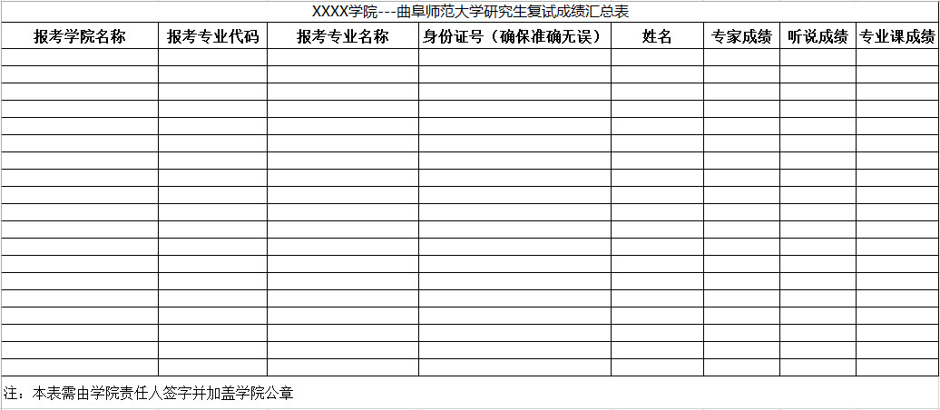 2025年曲阜師范大學接收推薦免試攻讀研究生工作辦法