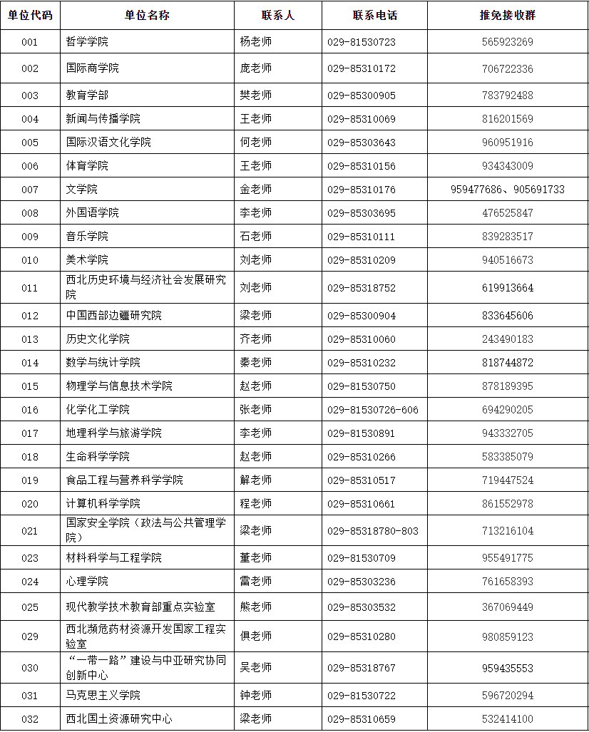 2025年陜西師范大學(xué)接收推薦免試研究生預(yù)報(bào)名公告