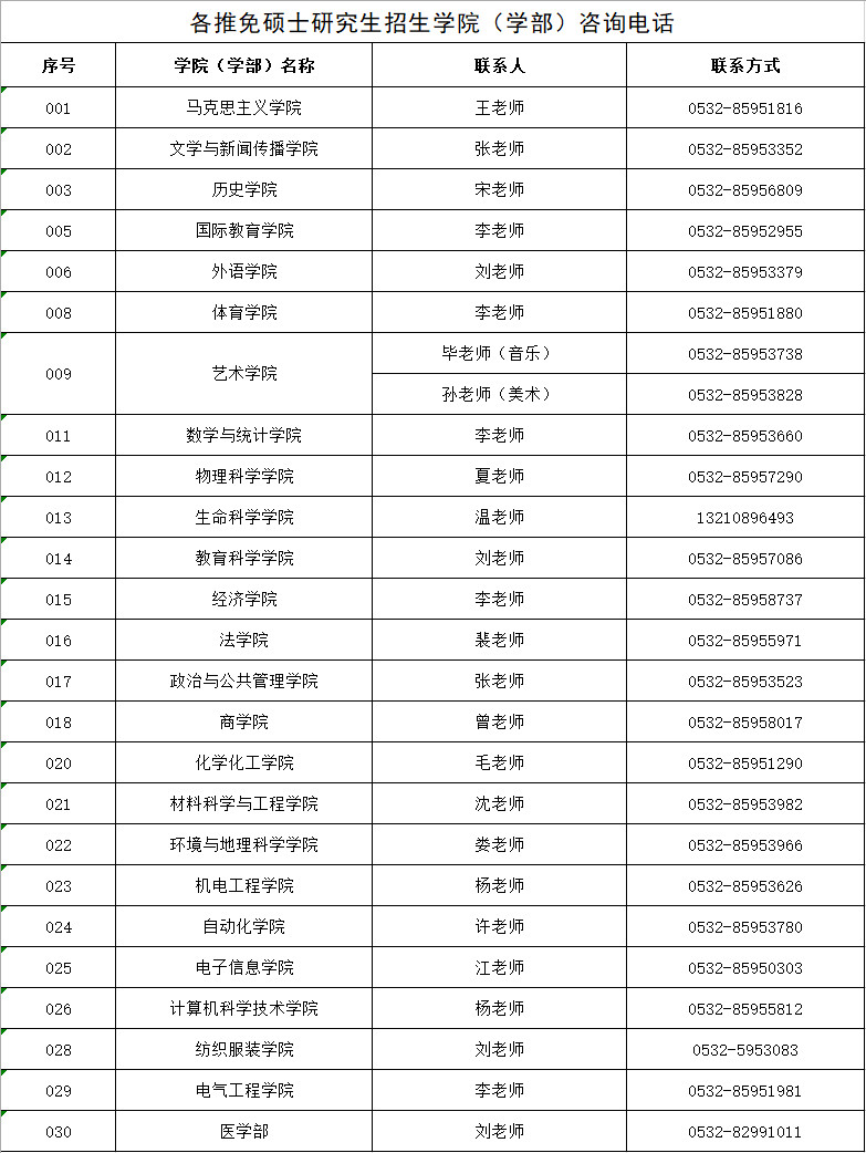 2025年青島大學(xué)接收推薦免試碩士研究生和博士研究生的通知