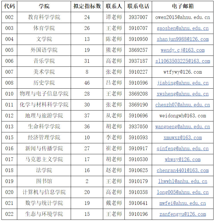 2025年安徽師范大學(xué)接收推薦免試攻讀研究生（含直博生） 預(yù)報名工作通知