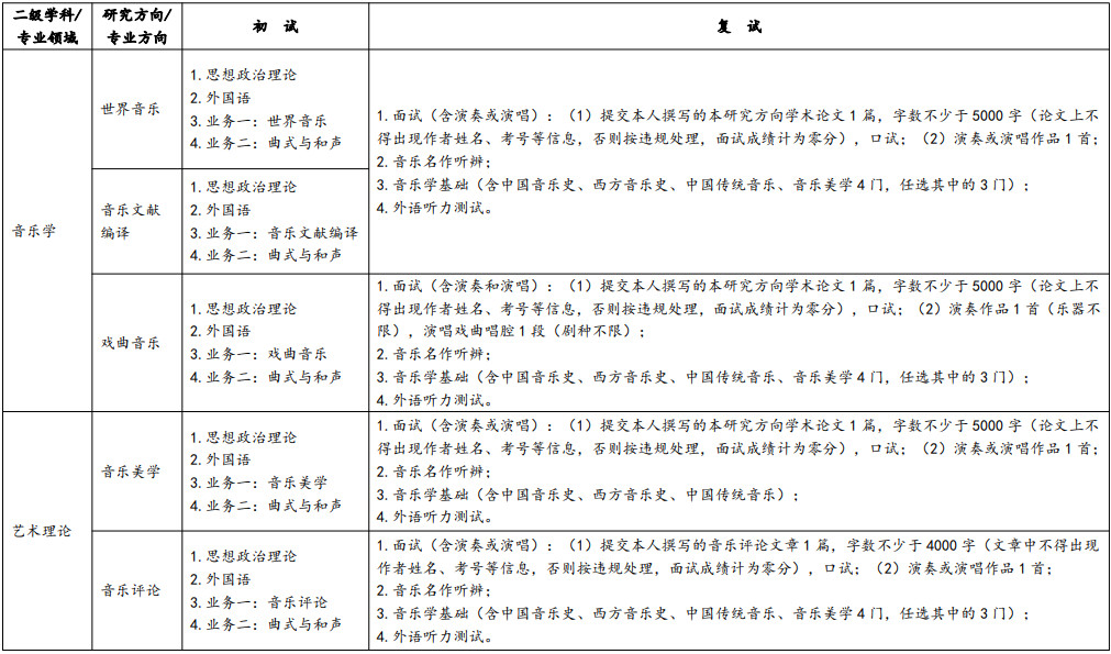 2025年武汉音乐学院招收攻读硕士学位研究生招生简章