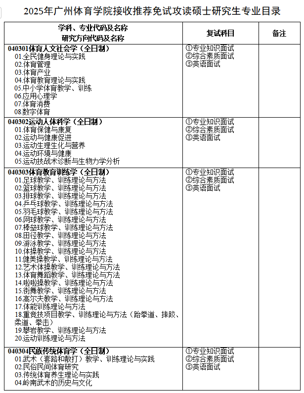 2025年廣州體育學(xué)院接收推薦免試攻讀碩士研究生公告