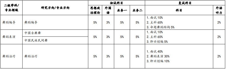 2025年武汉音乐学院招收攻读硕士学位研究生招生简章