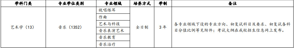 2025年武汉音乐学院招收攻读硕士学位研究生招生简章