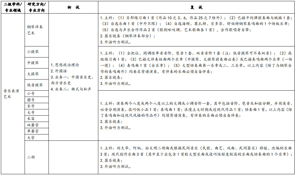 2025年武汉音乐学院招收攻读硕士学位研究生招生简章