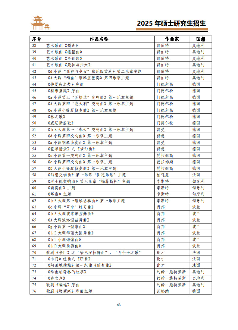 2025年武汉音乐学院招收攻读硕士学位研究生考试大纲