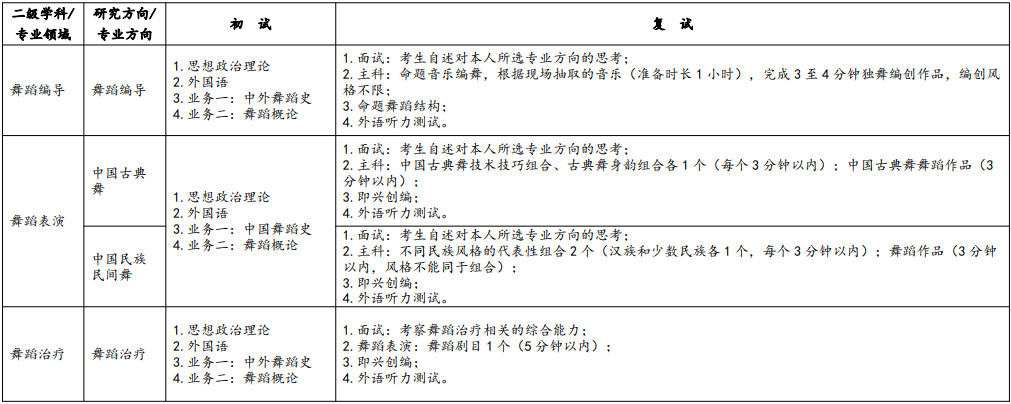 2025年武汉音乐学院招收攻读硕士学位研究生招生简章