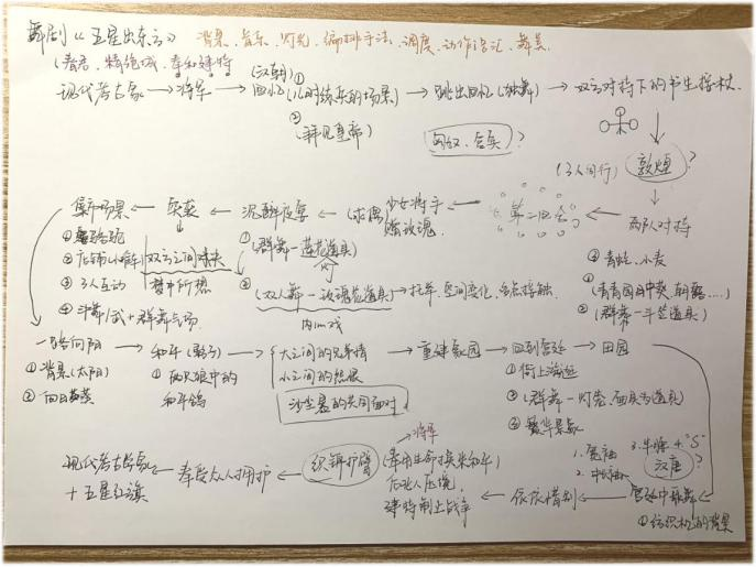 【舞蹈考研成功学员经验分享】专业课140+！东师学霸学姐的背诵技巧大放送！想考东师的速速收藏！