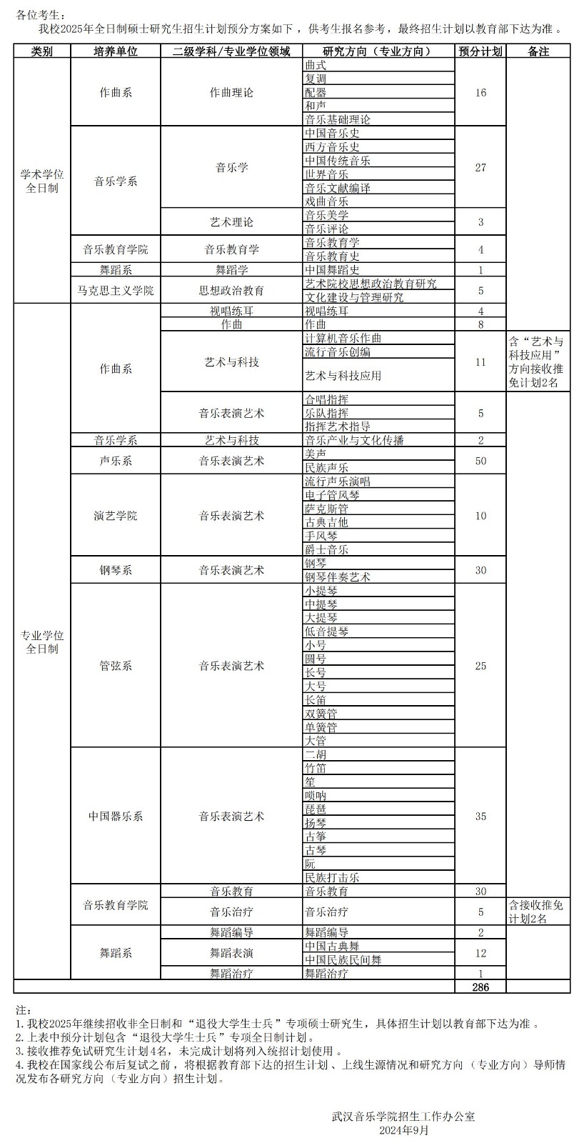 2025年武汉音乐学院舞蹈硕士研究生培养单位招生预分计划