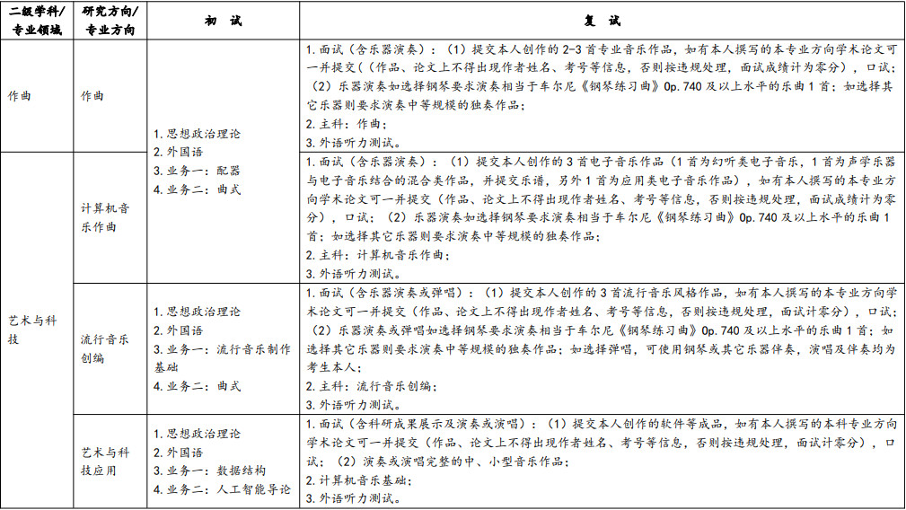 2025年武汉音乐学院招收攻读硕士学位研究生招生简章