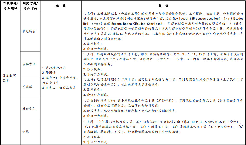 2025年武汉音乐学院招收攻读硕士学位研究生招生简章