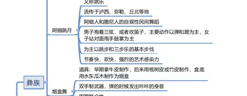 【舞蹈考研成功学员经验分享】学霸学姐专业课130+的秘诀曝光！跟着学，你也能圆梦上岸！