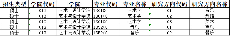 2025年燕山大學(xué)招收推薦免試攻讀研究生（含直博生）報考須知