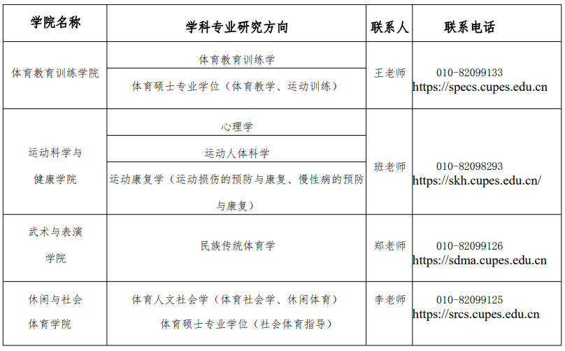 2025年首都体育学院接收推免生复试录取工作方案