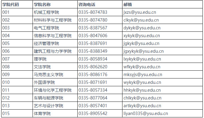 2025年燕山大學(xué)招收推薦免試攻讀研究生（含直博生）報考須知