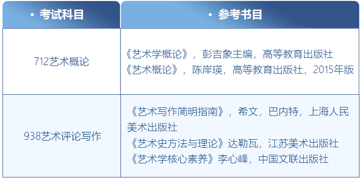 舞蹈考研院校解读系列之【深圳大学】，今年无变化，可安心备考！