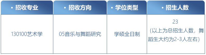 舞蹈考研院校解读系列之【深圳大学】，今年无变化，可安心备考！