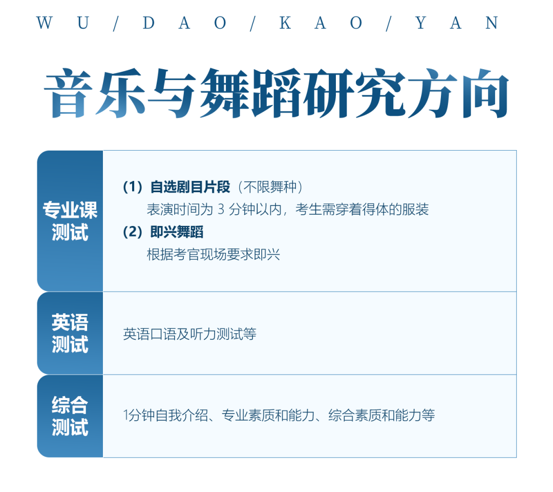 舞蹈考研院校解读系列之【深圳大学】，今年无变化，可安心备考！