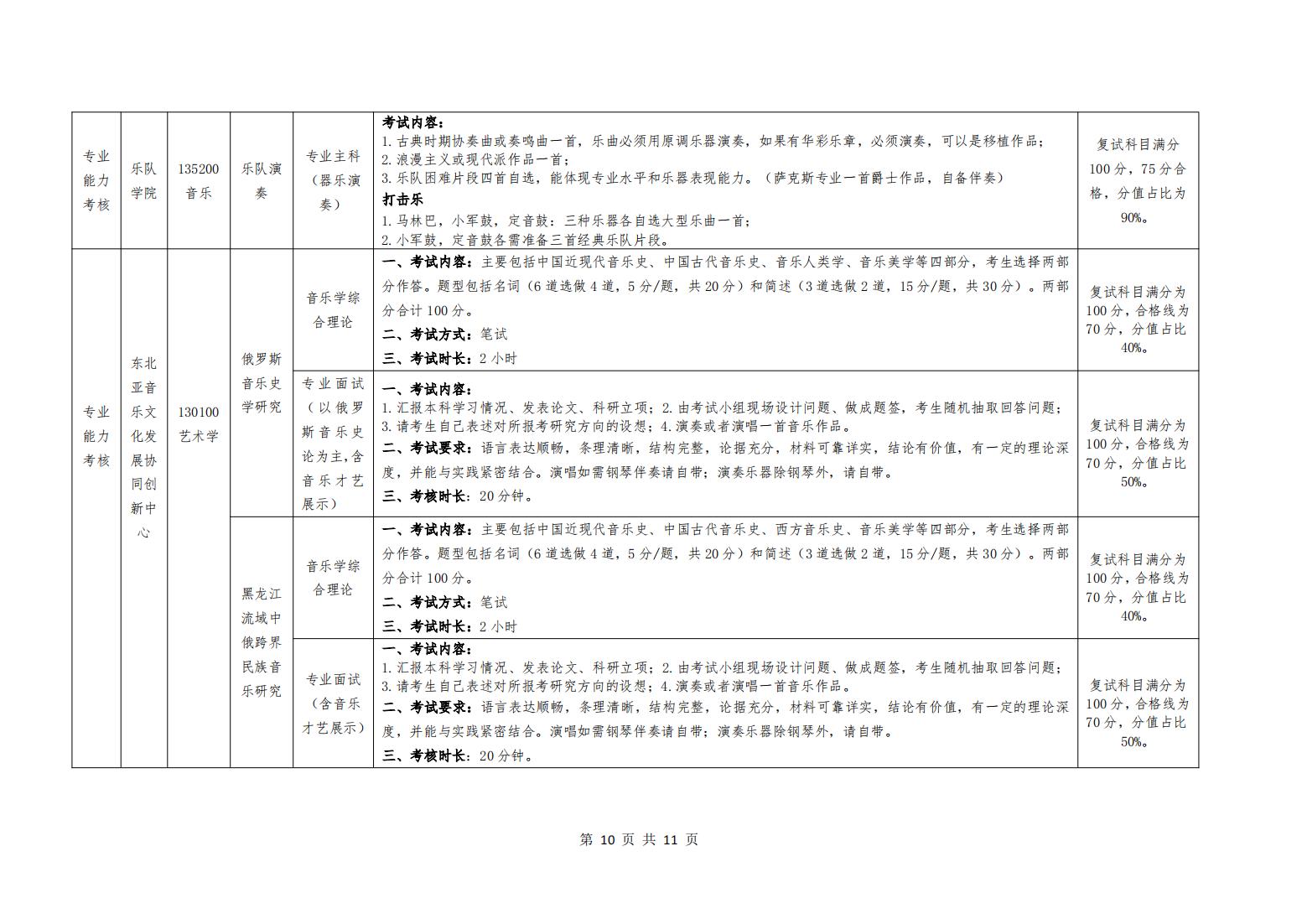 2025年哈尔滨音乐学院硕士研究生招生复试要求