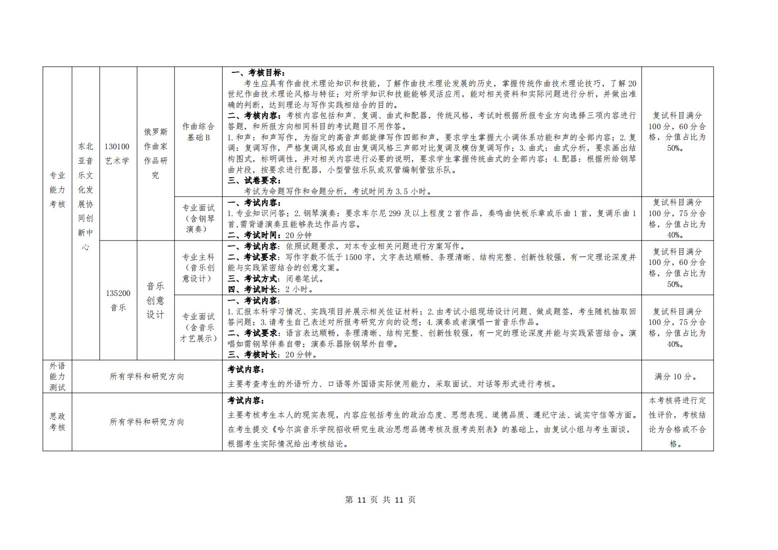 2025年哈尔滨音乐学院硕士研究生招生复试要求
