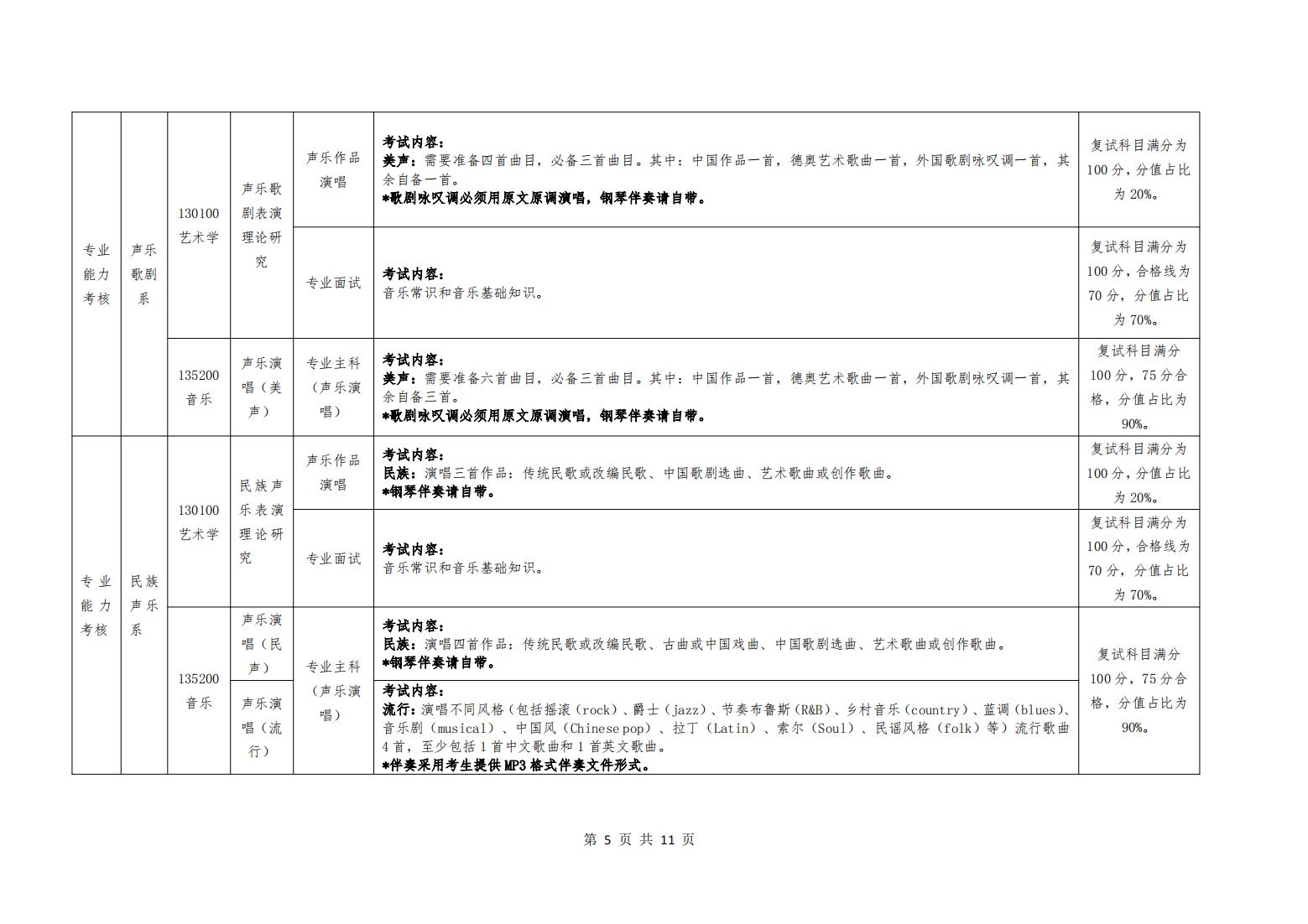 2025年哈尔滨音乐学院硕士研究生招生复试要求