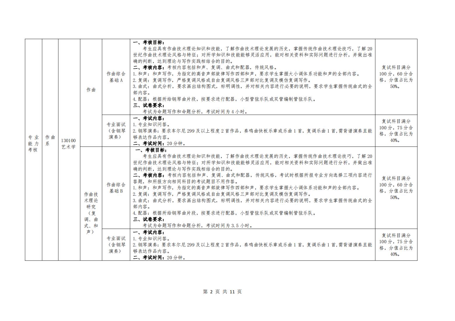 2025年哈尔滨音乐学院硕士研究生招生复试要求