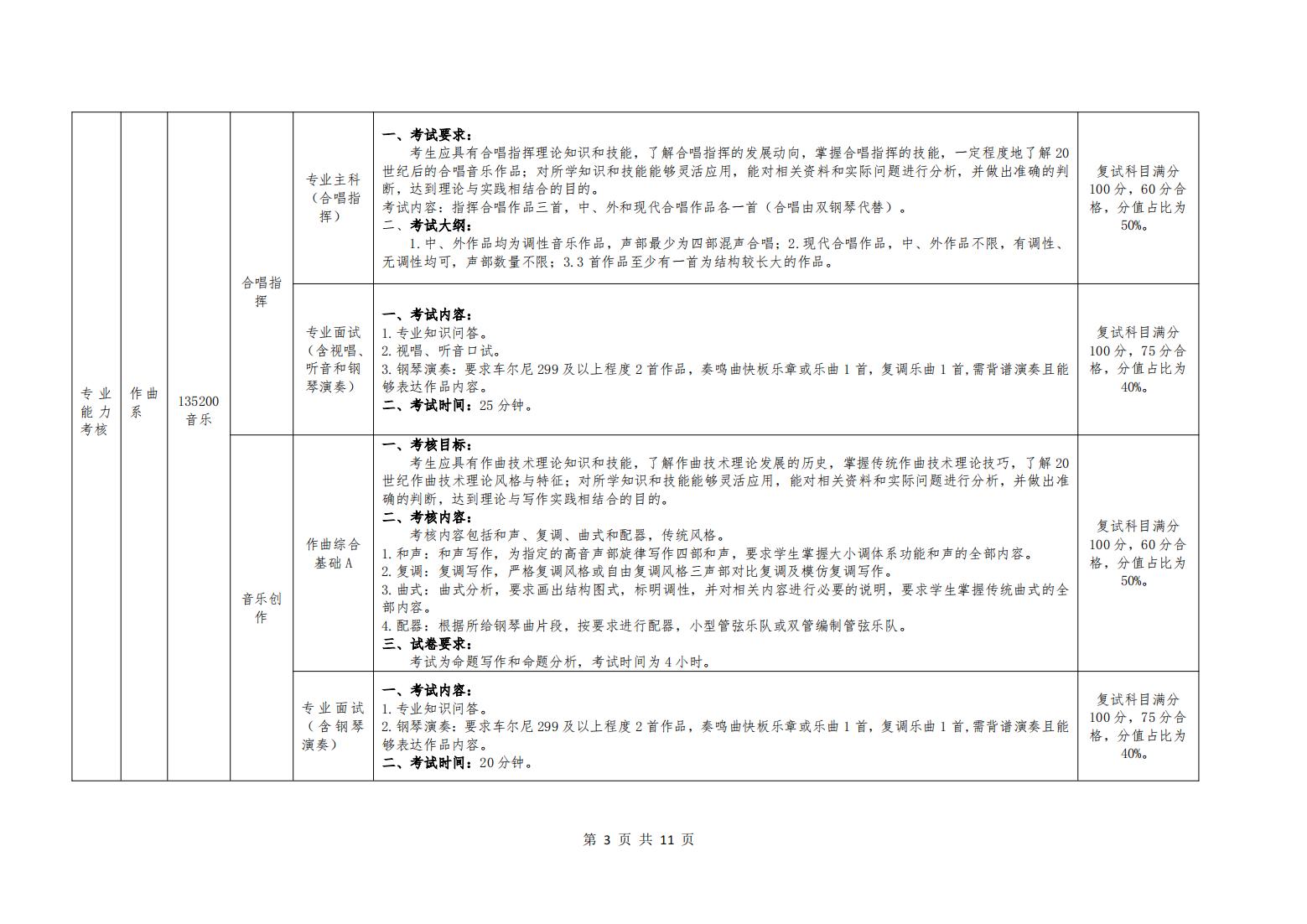 2025年哈尔滨音乐学院硕士研究生招生复试要求