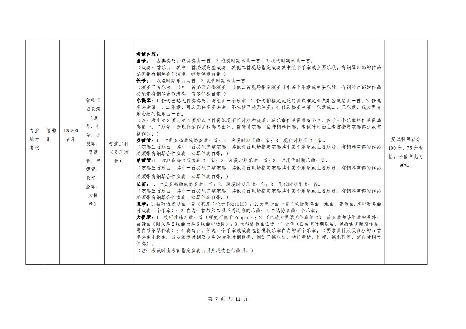 2025年哈尔滨音乐学院硕士研究生招生复试要求