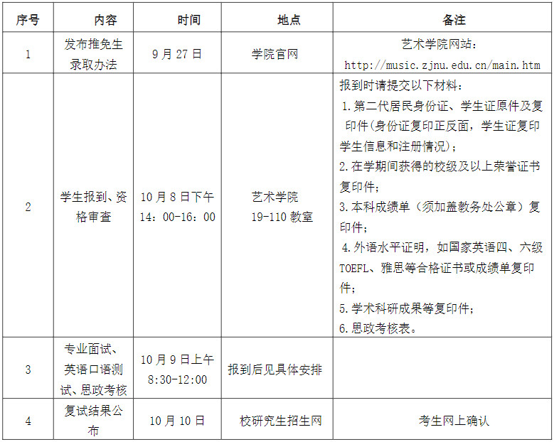 2025年浙江师范大学艺术学院接收推荐免试攻读硕士研究生复试录取办法