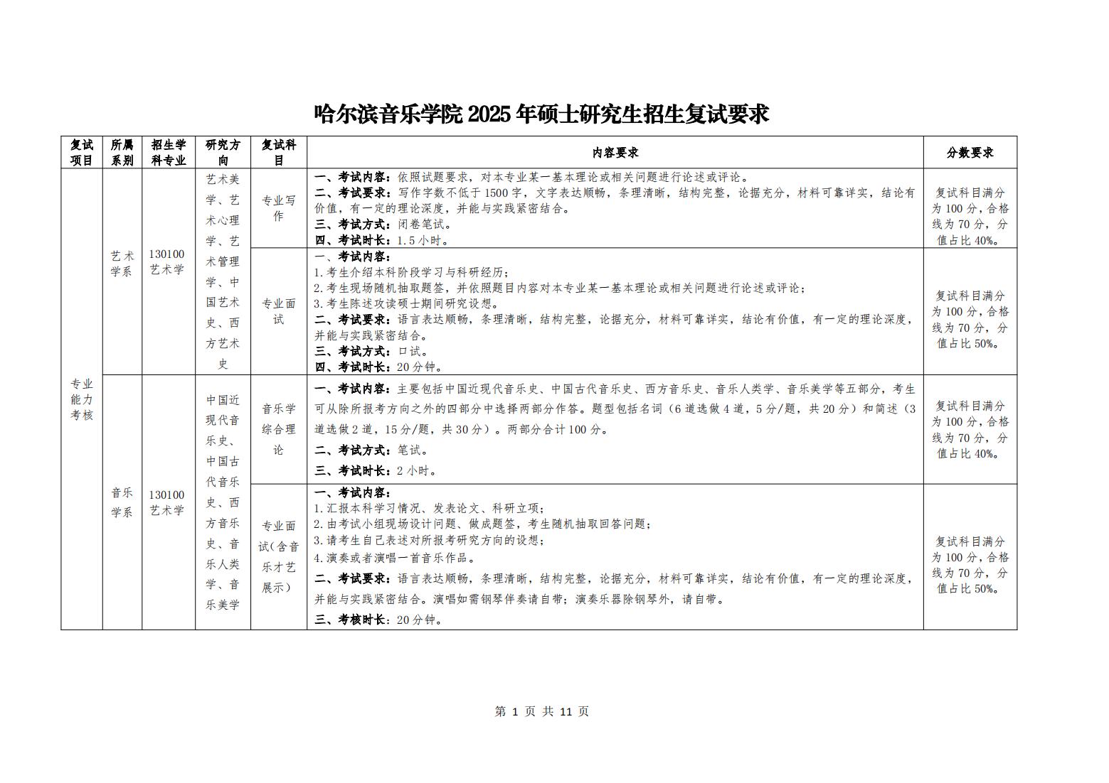 2025年哈尔滨音乐学院硕士研究生招生复试要求