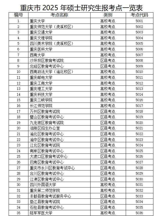 2025年重慶市全國舞蹈碩士研究生招生考試報名公告發(fā)布