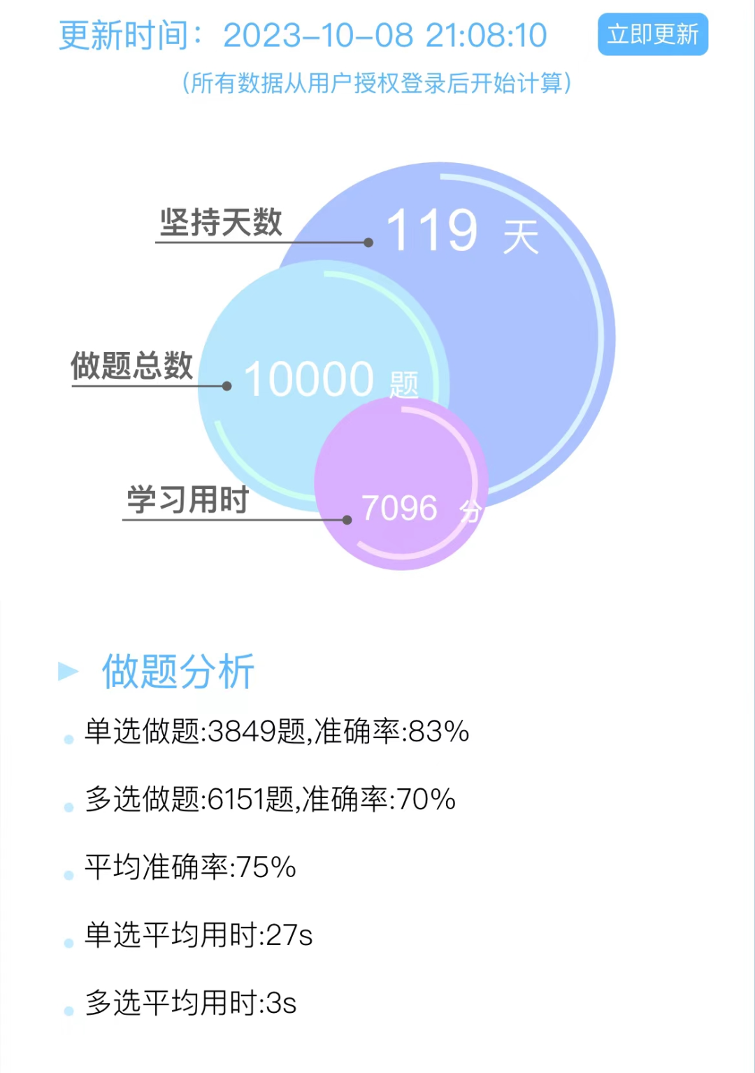 【舞蹈考研成功学员经验分享】政治40分过线考研上岸的时代已经过去了！不要再等到9月才开始学政治了！