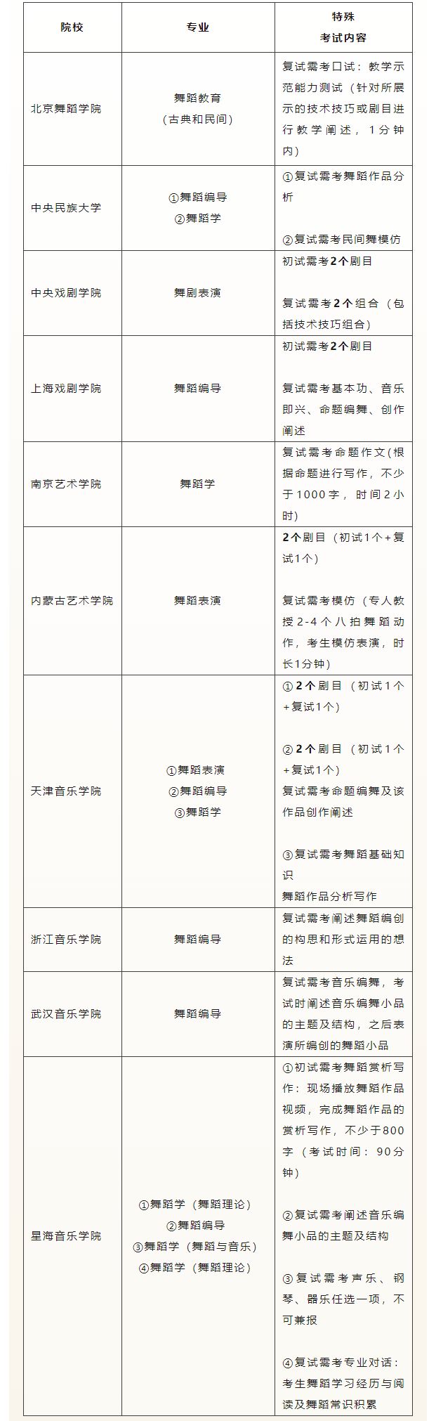 安徽舞研25届校考协议班，限招10人，签约保过，更有万元奖学金等你拿！