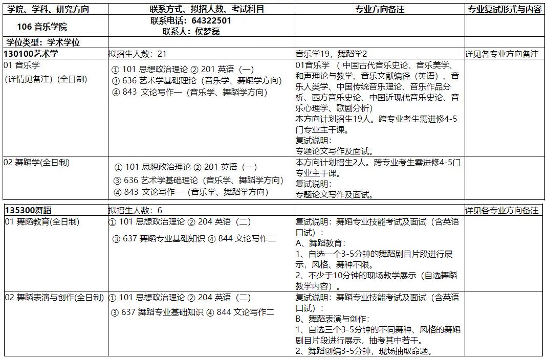 2025年上海师范大学舞蹈硕士研究生招生简章、专业目录、学科简介