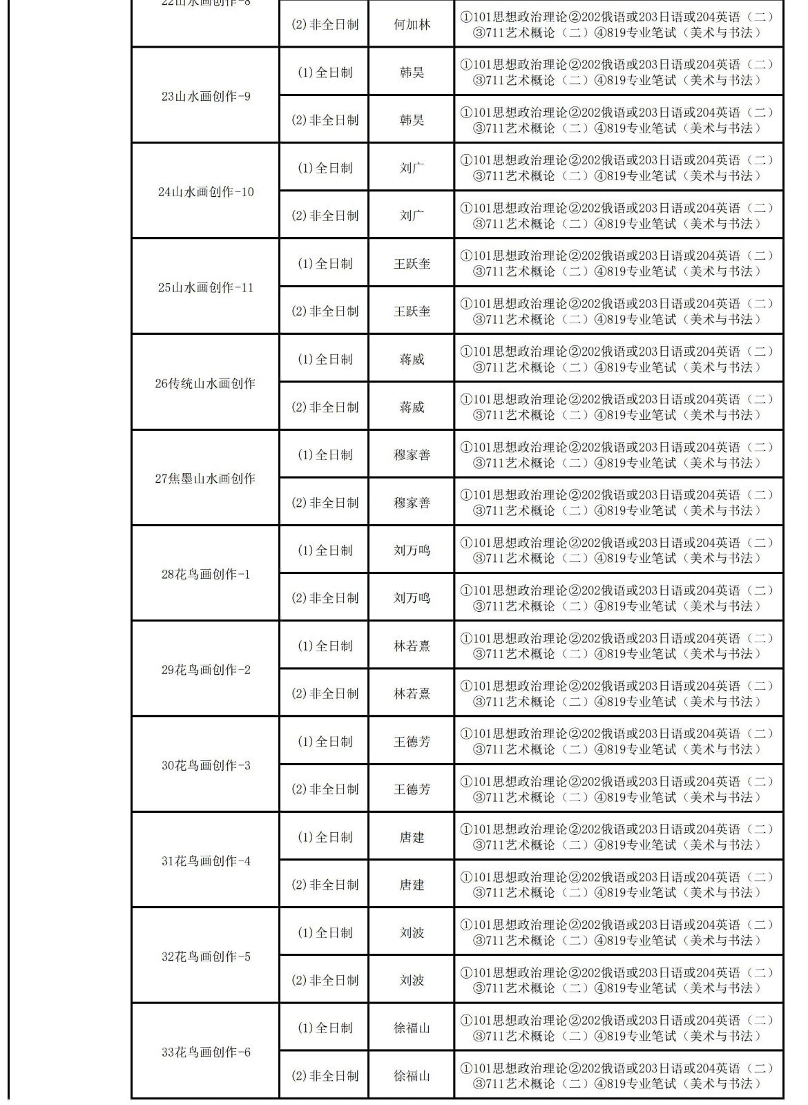 2025年中国艺术研究院舞蹈硕士研究生招生章程、招生专业目录及考试科目