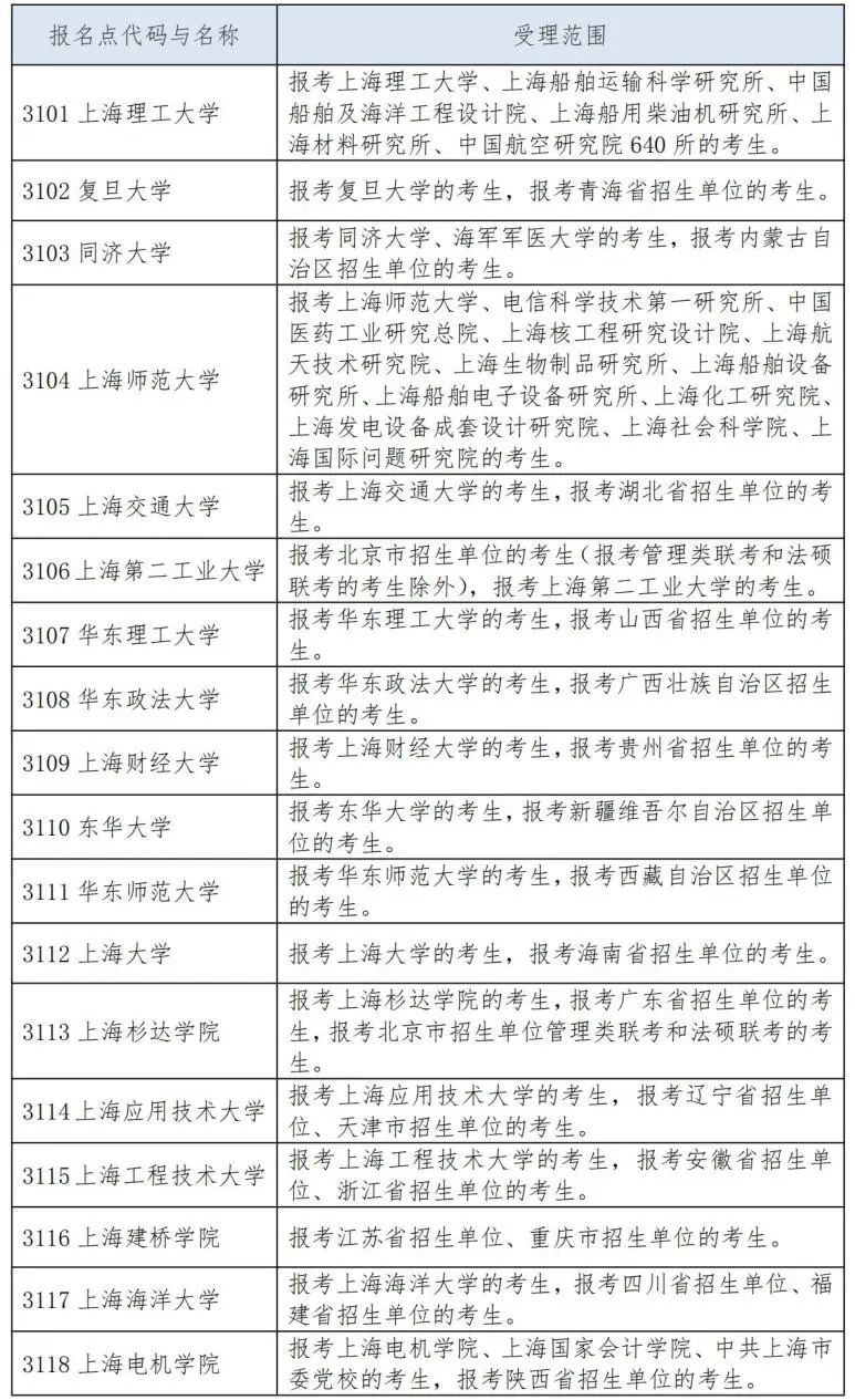 2025年上海市碩士研究生招生考試報(bào)名確認(rèn)安排、注意事項(xiàng)及網(wǎng)上確認(rèn)報(bào)名點(diǎn)安排表公布