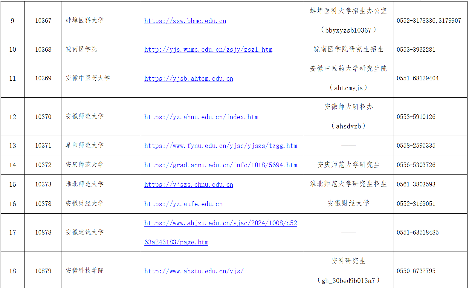 2025年安徽省全國(guó)舞蹈碩士研究生招生考試報(bào)考點(diǎn)和招生單位聯(lián)系方式