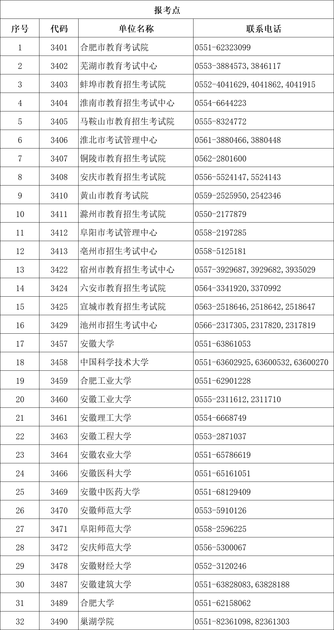 2025年安徽省全國(guó)舞蹈碩士研究生招生考試報(bào)考點(diǎn)和招生單位聯(lián)系方式