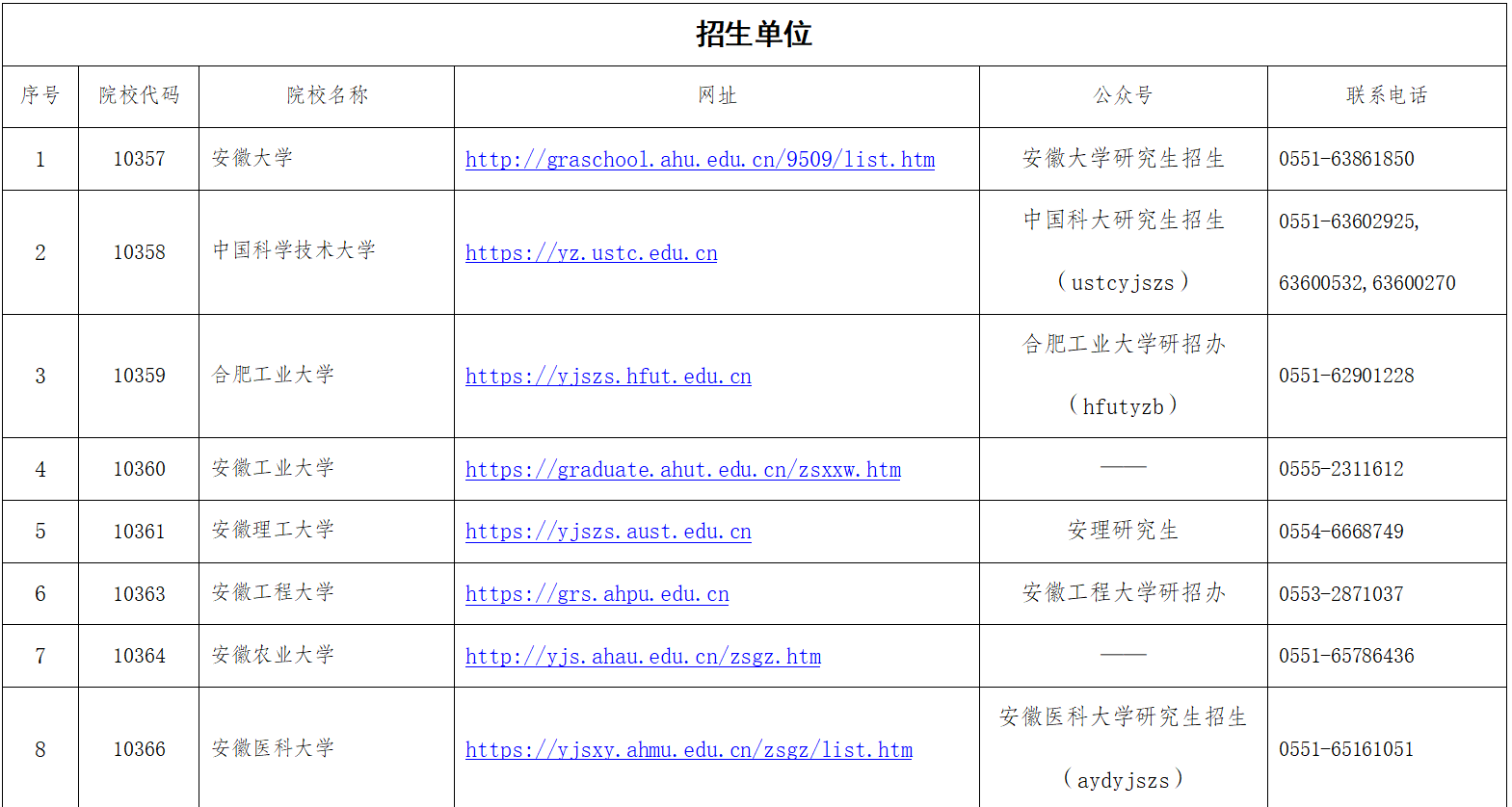 2025年安徽省全國(guó)舞蹈碩士研究生招生考試報(bào)考點(diǎn)和招生單位聯(lián)系方式