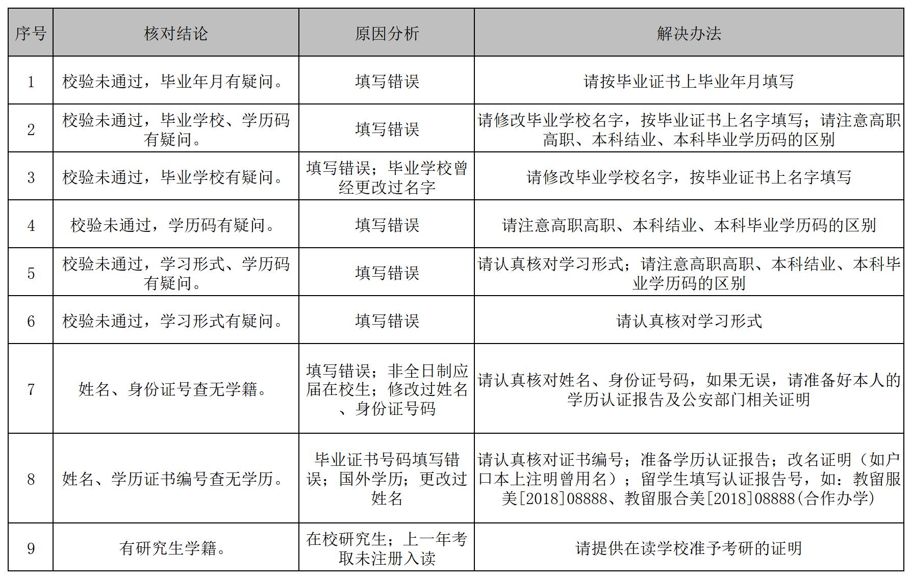 2025年南京藝術(shù)學(xué)院（10331）全國(guó)舞蹈碩士研究生招生網(wǎng)上報(bào)名公告