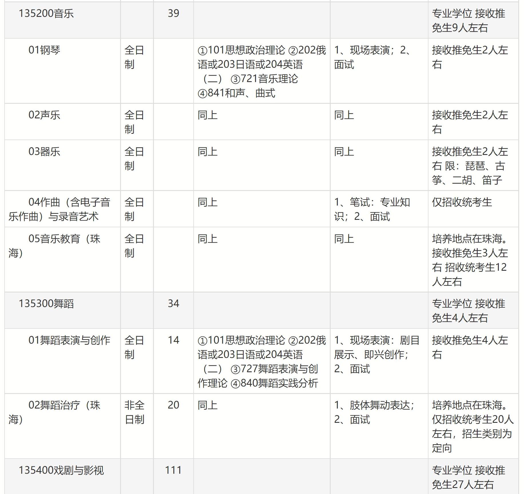 2025年北京师范大学舞蹈硕士研究生招生简章、招生专业目录、考试大纲