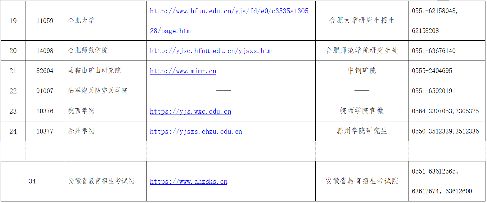 2025年安徽省全國(guó)舞蹈碩士研究生招生考試報(bào)考點(diǎn)和招生單位聯(lián)系方式