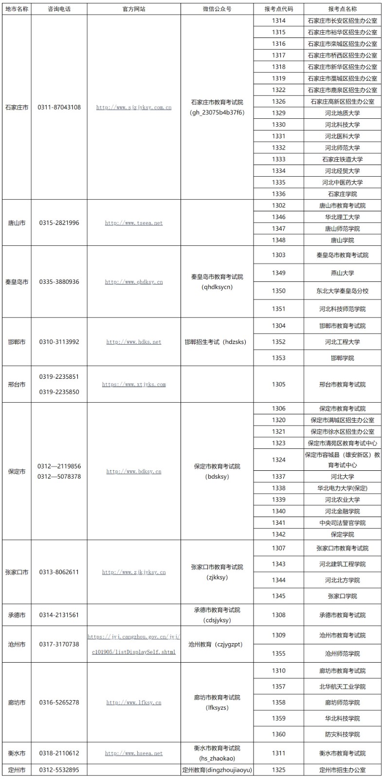 2025年河北省全國(guó)舞蹈碩士研究生招生考試網(wǎng)上報(bào)名須知、考生誠(chéng)信考試公告