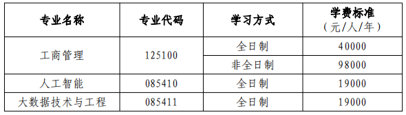 2025年北京体育大学舞蹈硕士研究生招生简章及专业目录