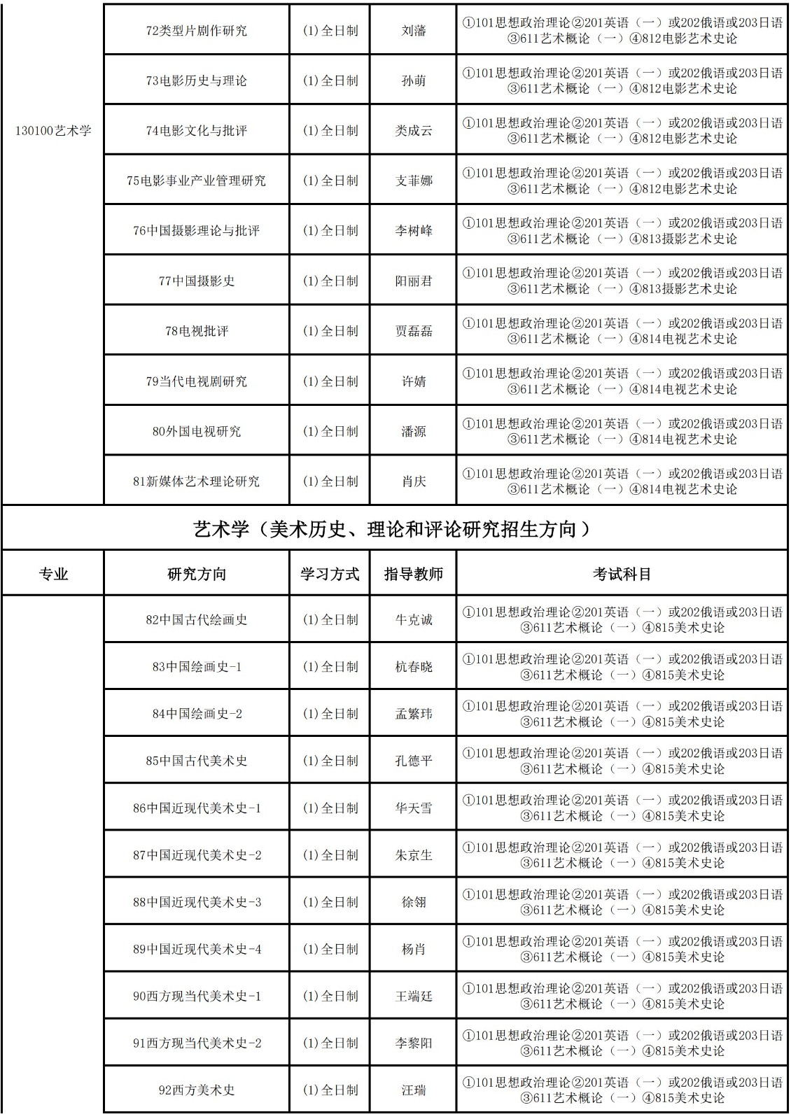 2025年中国艺术研究院舞蹈硕士研究生招生章程、招生专业目录及考试科目