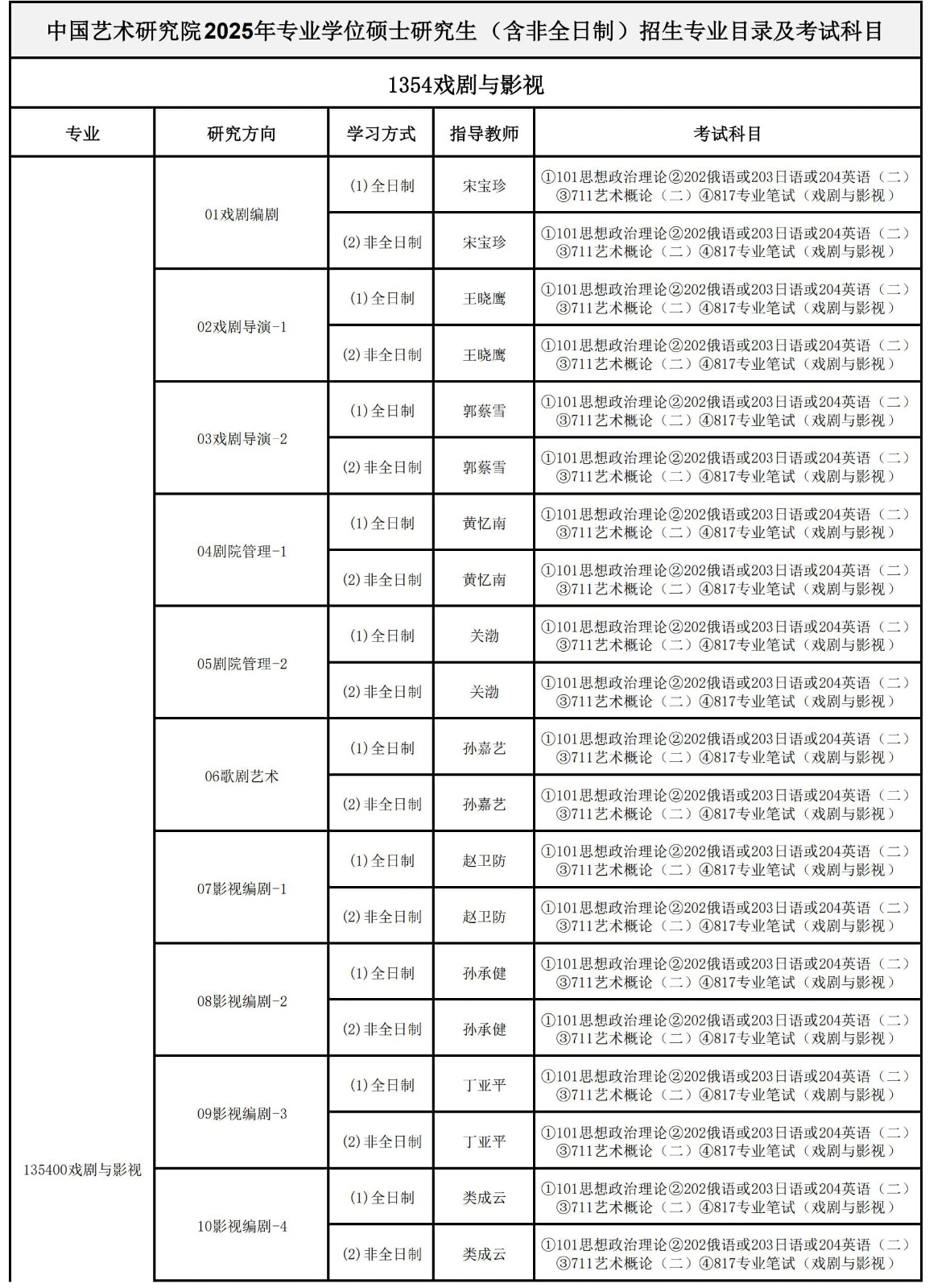 2025年中国艺术研究院舞蹈硕士研究生招生章程、招生专业目录及考试科目