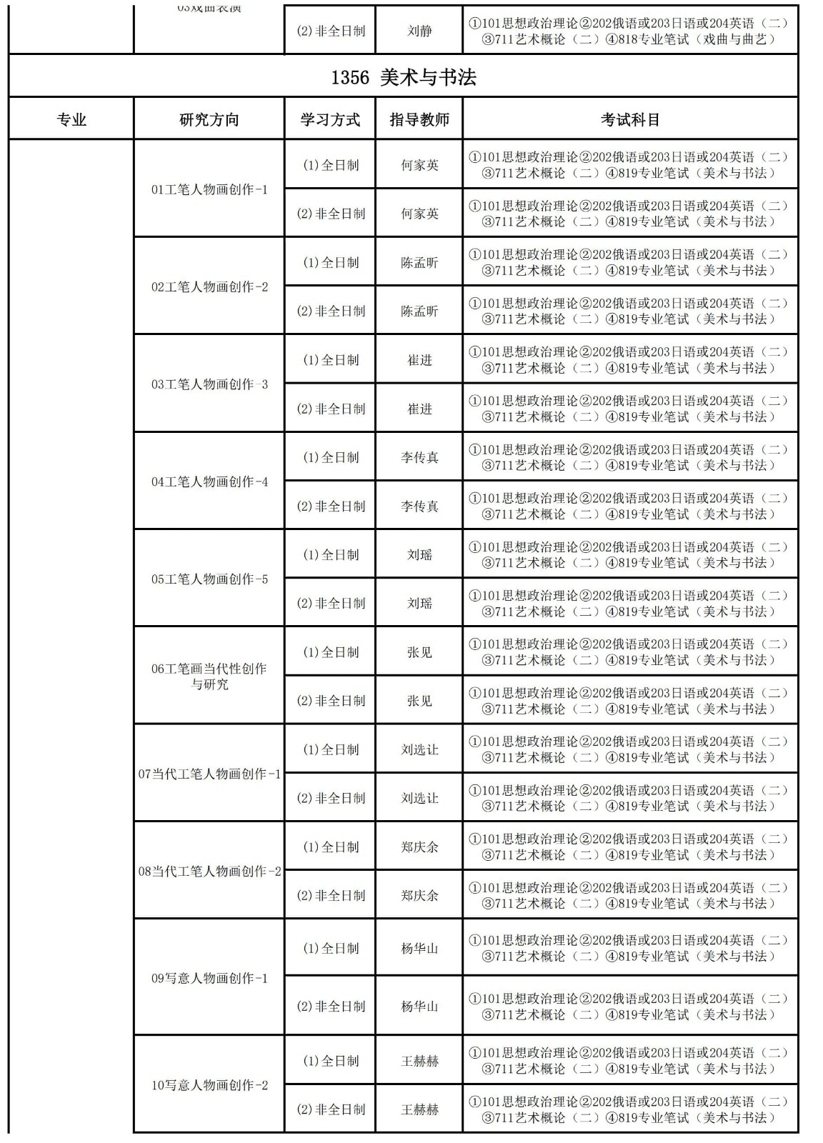 2025年中国艺术研究院舞蹈硕士研究生招生章程、招生专业目录及考试科目