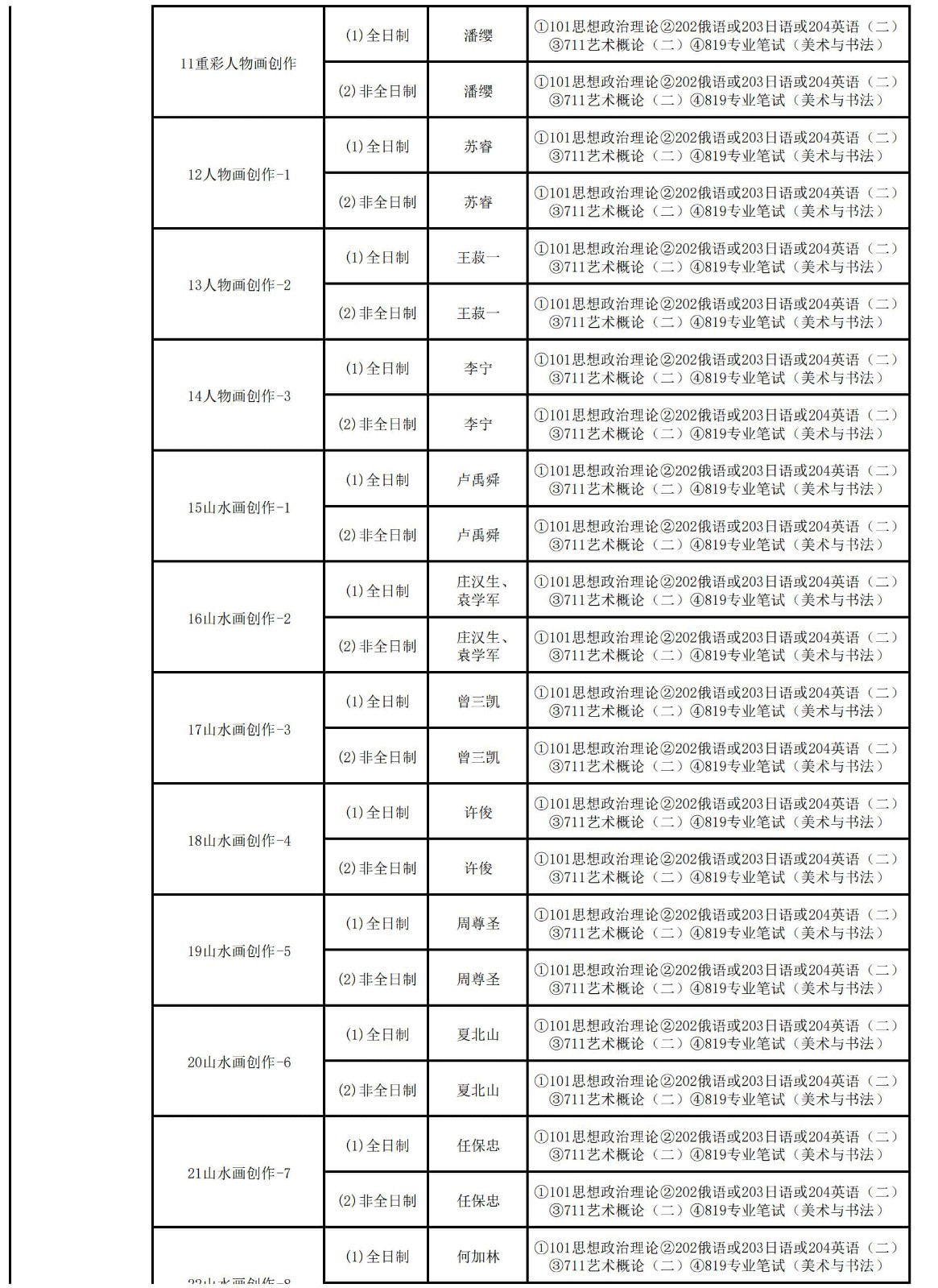 2025年中国艺术研究院舞蹈硕士研究生招生章程、招生专业目录及考试科目